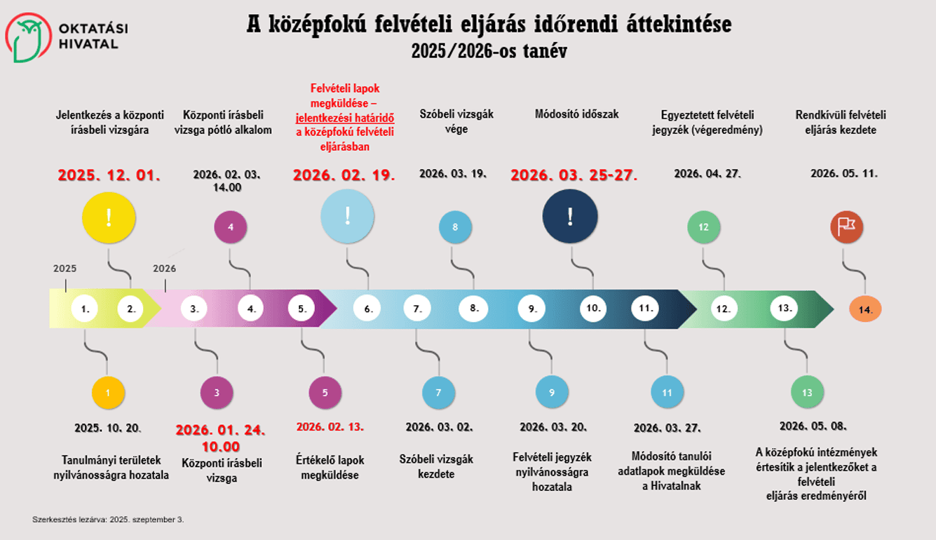 Középfokú felvételi 2026.png