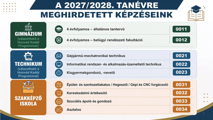 Indítandó képzéseink 2027/2028