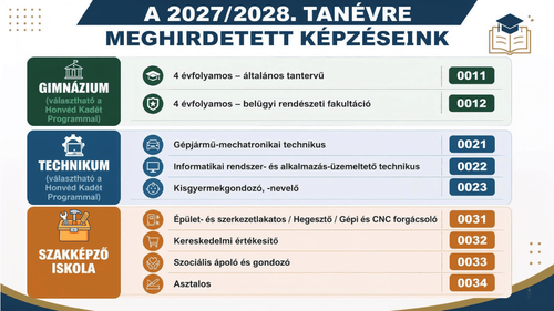 Indítandó képzéseink 2027/2028